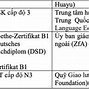 Ielts 4.0 Có Được Miễn Thi Đại Học