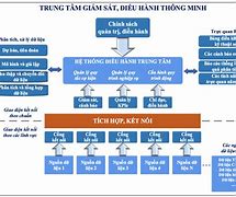 Ioc Đồng Tháp Nhằm Mục Đích Gì