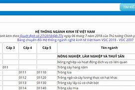 Mã Ngành Kinh Doanh Logistics