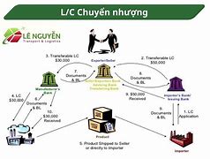 Nội Dung Các Trường Trong Lc