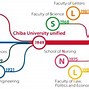 Trường Đại Học Ở Chiba